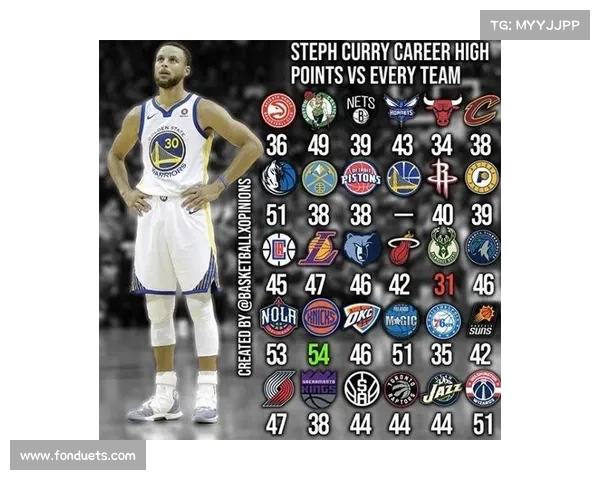NBA失误统计分析与球队表现关联研究:探讨影响失误的关键因素与趋势 NBA失误统计分析与球队表现关联研究:探讨影响失误的关键因素与趋势